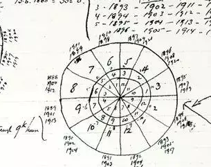 carta astrológica
